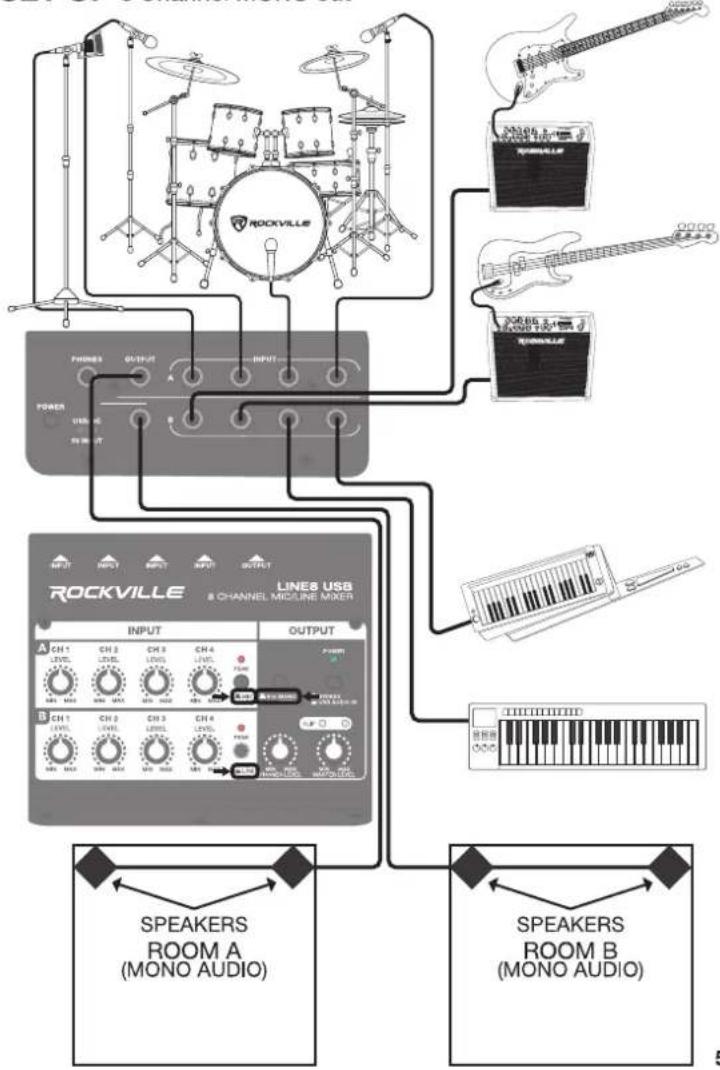 graph TD subgraph_Room_A["SPEAKERS ROOM A (MONO AUDIO)"] A1["CH 1 LEVEL MAX"] --> A2["CH 2 LEVEL MAX"] A2 --> A3["CH 3 LEVEL MAX"] A3 --> A4["CH 4 LEVEL MAX"] A4 --> A5["OUTPUT"] end subgraph_Room_B["SPEAKERS ROOM B (MONO AUDIO)"] B1["CH 1 Level MAX"] --> B2["CH 2 Level MAX"] B2 --> B3["CH 3 Level M…