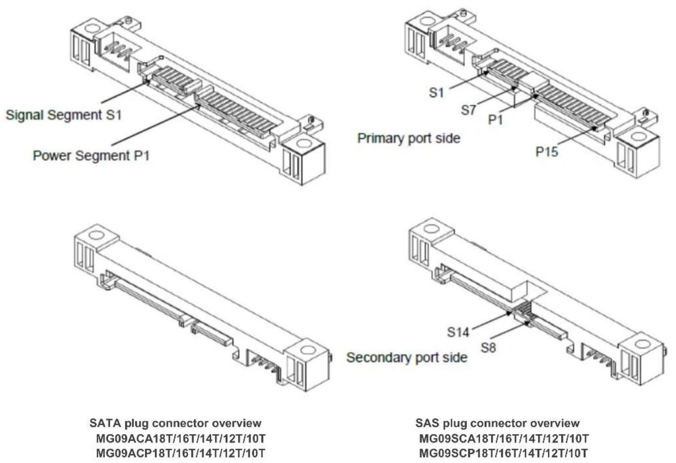 TOSHIBA MG09ACA18TA - 2) Names and Contents of Hazardous Substances or Elements in Products - 8