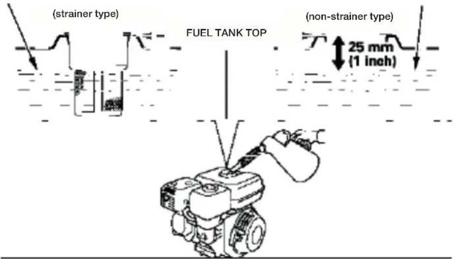 (strainer type) FUEL TANK TOP (non-strainer type) 25 mm (1 inch)