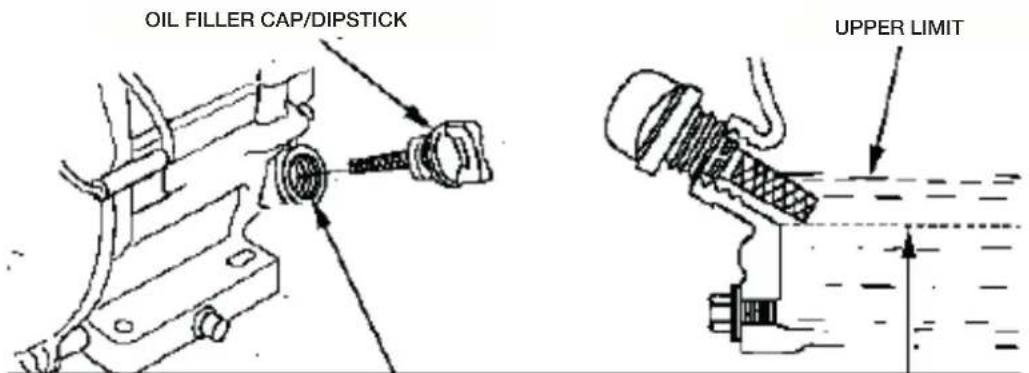OIL FILLER CAP/DIPSTICK UPPER LIMIT