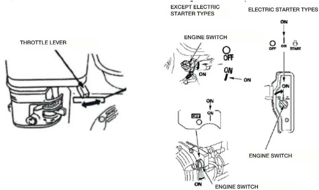 THROTTLE LEVER EXCEPT ELECTRIC STARTER TYPES ENGINE SWITCH ON OFF ON ON ELECTRIC STARTER TYPES ON OFF ON START ON ENGINE SWITCH ON ON ENGINE SWITCH