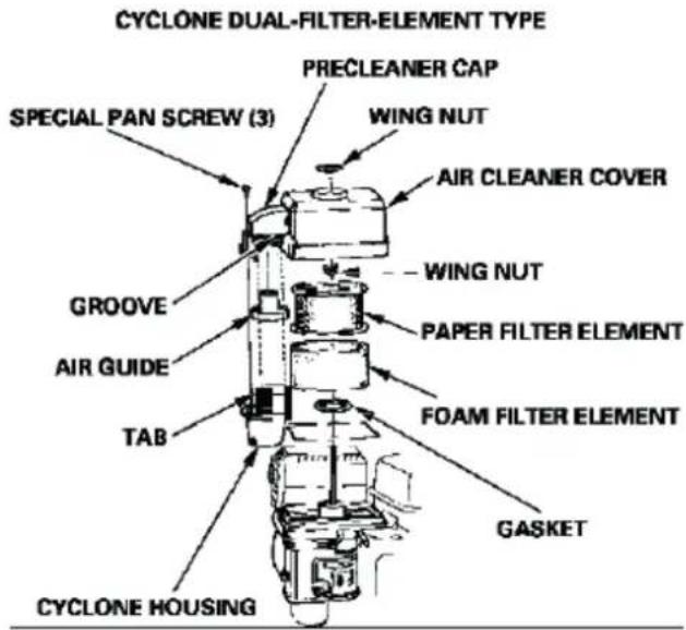 CYCLONE DUAL-FILTER-ELEMENT TYPE PRECLEANER CAP SPECIAL PAN SCREW (3) WING NUT AIR CLEANER COVER GROOVE PAPER FILTER ELEMENT AIR GUIDE TAB FOAM FILTER ELEMENT GASKET CYCLONE HOUSING