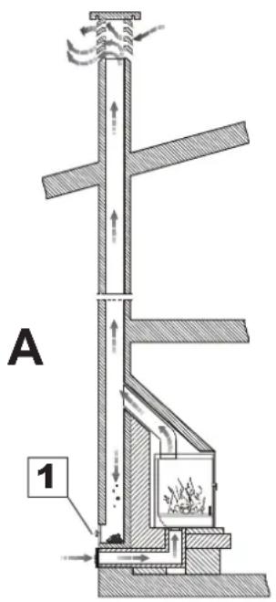 A 1
