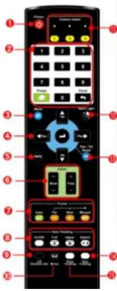 Diagram of a remote control with labeled buttons and function keys in English and Chinese