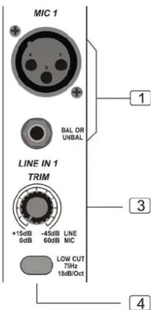 MIC 1 BAL OR UNBAL LINE IN 1 TRIM +15dB -45dB LINE 0dB 60dB MIC LOW CUT 75Hz 18dB/Oct