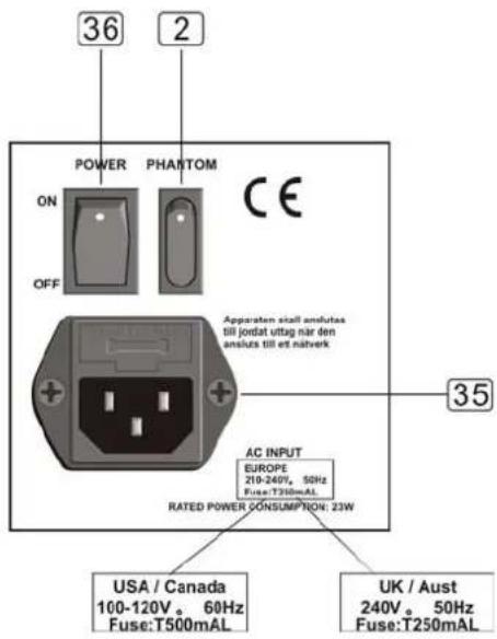 36 2 POWER PHANTOM ON OFF CE Apparaten sisall ansluts till jordat uttag när den ansluts till et nätverk 35 AC INPUT EUROPE 210-240V, 50Hz Fuse:T350mAL RATED POWER CONSUMPTION: 23W USA / Canada 100-120V. 60Hz Fuse:T500mAL UK / Aust 240V. 50Hz Fuse:T250mAL