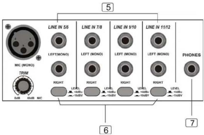 5 LINE IN 5/6 LEFT(MONO) LINE IN 7/8 LEFT (MONO) LINE IN 9/10 LEFT (MONO) LINE IN 11/12 LEFT (MONO) PHONES TRIM RIGHT LEVEL +4dBu -10dBV RIGHT LEVEL +4dBu -10dBV RIGHT LEVEL +4dBu -10dBV RIGHT LEVEL +4dBu -15dBV 6 7