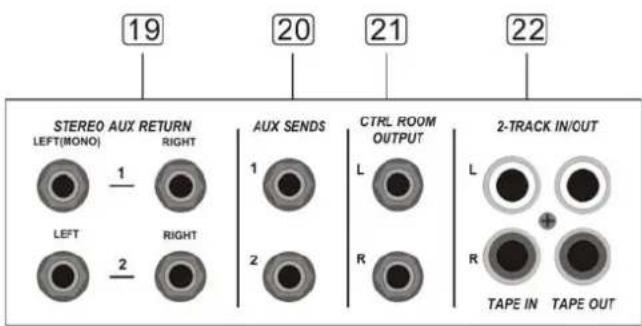 19 STEREO AUX RETURN LEFT(MONO) RIGHT 1 2 LEFT RIGHT 2 AUX SENDS 1 2 CTRL ROOM OUTPUT L R 2-TRACK IN/OUT L + R TAPE IN TAPE OUT 20 21 22