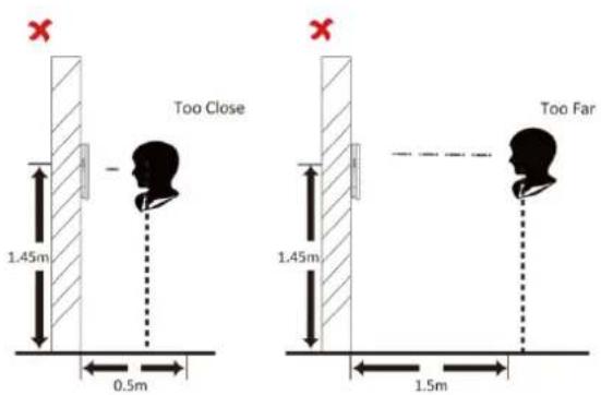 Too Close 1.45m 0.5m Too Far 1.45m 1.5m