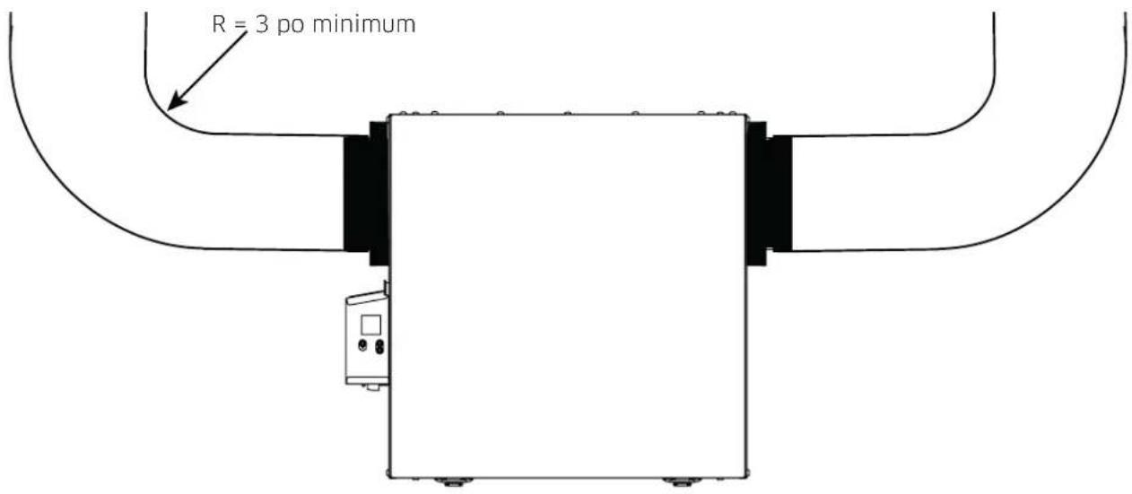 R = 3 po minimum