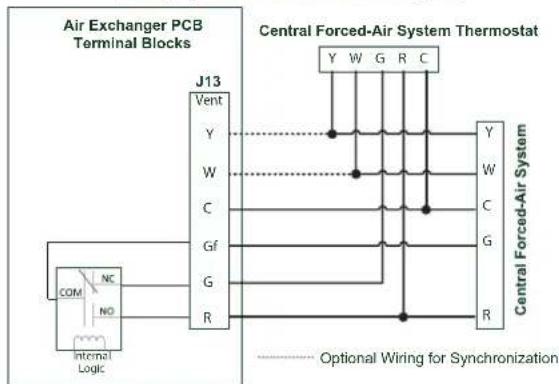 graph TD A["Internal Logic"] --> B["J13"] B --> C["Central Forced-Air System Thermostat"] C --> D["Y W G R C"] B --> E["Y W"] B --> F["W"] B --> G["C"] B --> H["Gf"] B --> I["G"] B --> J["R"] C --> K["Y W"] C --> L["W"] C --> M["C"] C --> N["G"] C --> O["R"] style A fill:#f9f,stroke:#333 style C fil…