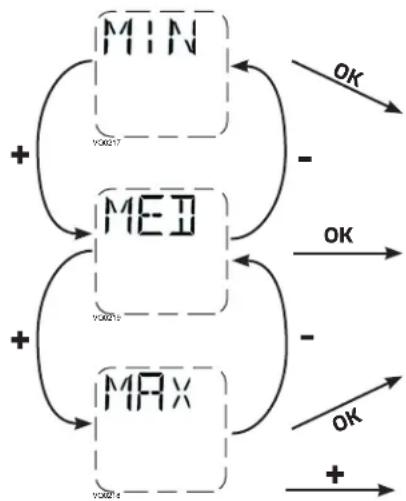 graph TD A["MIN"] -->|OK| B["MEI"] A -->|-| B C["MAX"] -->|OK| D["MEI"] C -->|-| D E["+/-"] --> F["+"] G["+/-"] --> H["+"] I["+/-"] --> J["+"] K["+/-"] --> L["+"] M["+/-"] --> N["+"] O["+/-"] --> P["+"] Q["+/-"] --> R["+"] S["+/-"] --> T["+"] U["+/-"] --> V["+"] W["+/-"] --> X["+"] Y["+/-"] --> Z["+…
