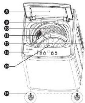 Labeled diagram of a washing machine with numbered parts for identification