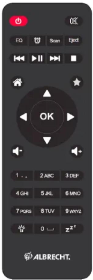 EQ Scan Eject OK 1 . , 2 ABC 3 DEF 4 GHI 5 JKL 6 MNO 7 PQRS 8 TUV 9 WXYZ 0 z² ALBRECHT.