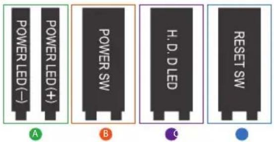 POWER LED(−) POWER LED(+) POWER SW H.D. D LED RESET SW A B C