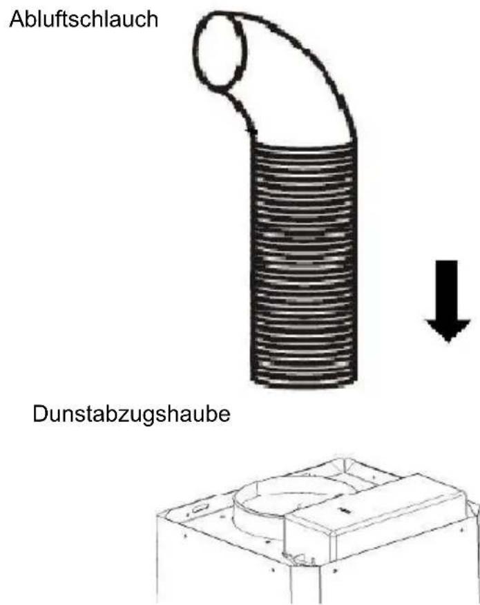 Abluftschlauch Dunstabzugshaube