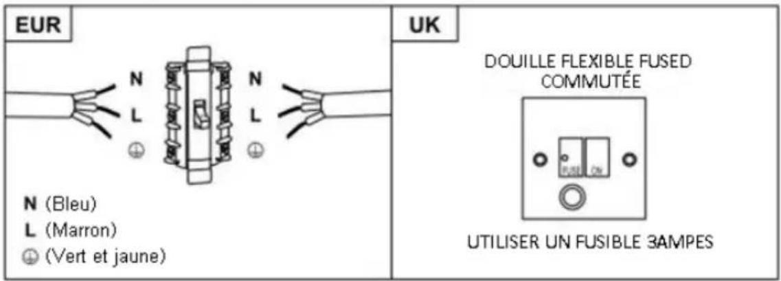 EUR N (Bleu) L (Marron) (Vert et jaune) UK DOUILLE FLEXIBLE FUSED COMMUTÉE UTILISER UN FUSIBLE 3AMPES