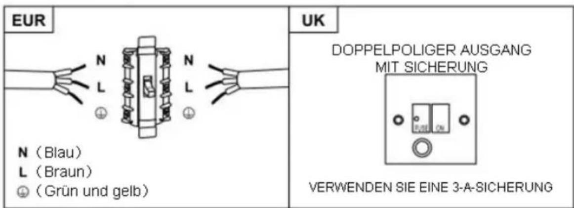 EUR N (Blau) L (Braun) ⊕ (Grün und gelb) UK DOPPELPOLIGER AUSGANG MIT SICHERUNG VERWENDEN SIE EINE 3-A-SICHERUNG