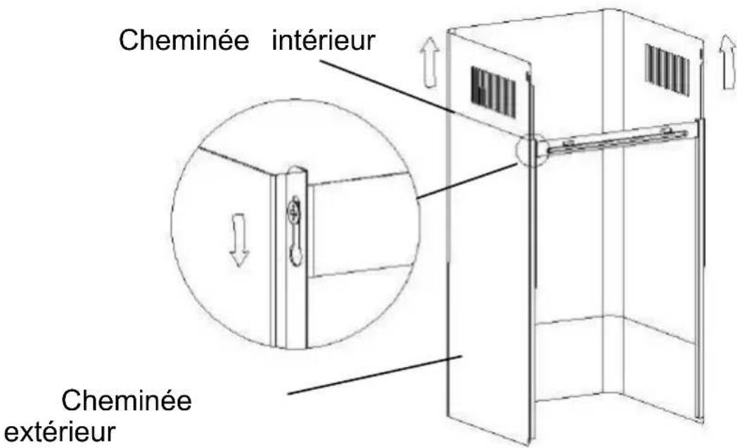 Cheminée intérieur Cheminée extérieur