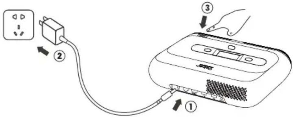 Diagram showing connections of a power outlet to an electronic device with labeled parts and directional arrows