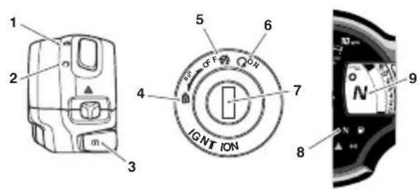 1 2 3 4 5 6 7 IGNT ION 8 9 N