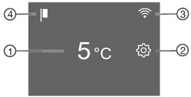 4, 1, 5°C, 3, 2