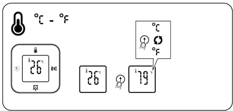 °C - °F 26°C 26°C 79°C