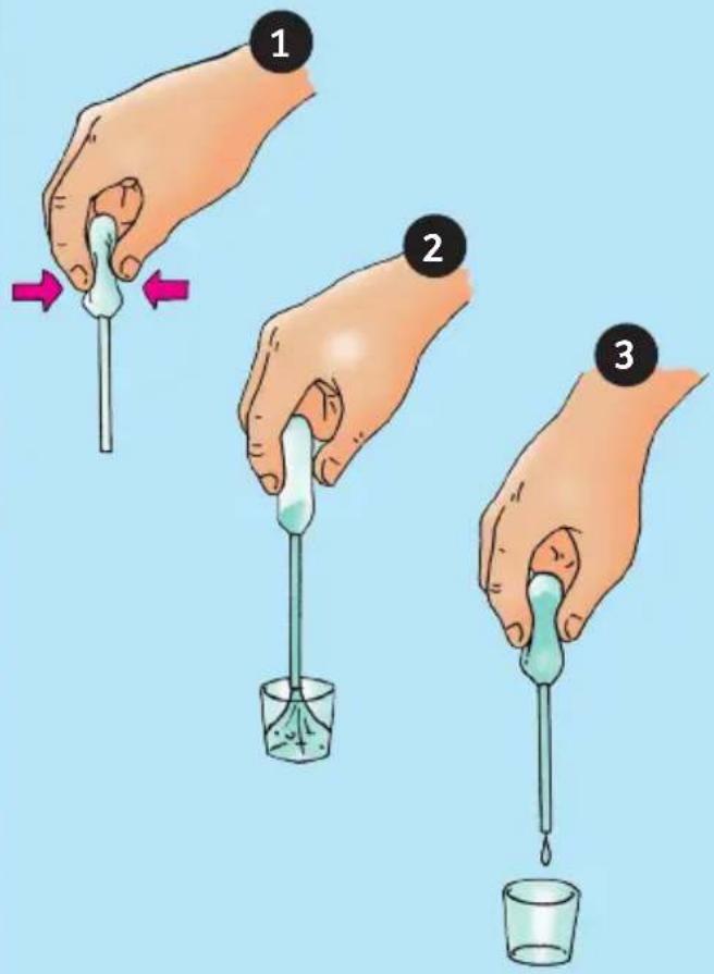 Illustration showing three steps of a dropper application: adding liquid, pouring into a beaker, and dropping into a container.