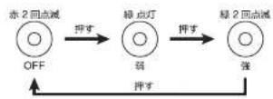 Plus More MO-T004 - ご使用方法 - 1