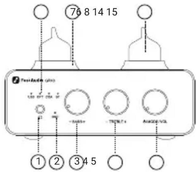 76 8 14 15 Test-Auto (VISA) USB INT CBA 90 -TRAB+ -TRAB+ -TRAB+ VOL 1 2 3 4 5