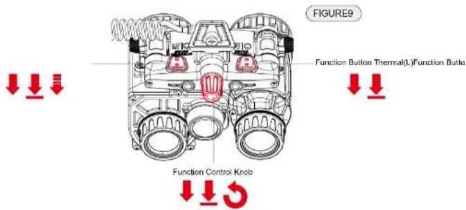 FIGURE9 Function Button Thermal(L)Function Bullo Function Control Knob