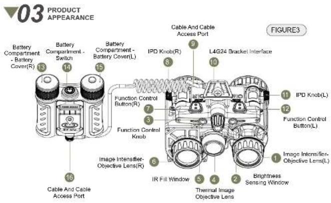 03 PRODUCT APPEARANCE Battery Compartment - Battery Cover(R) Battery Compartment - Switch Battery Compartment - Battery Cover(L) Cable And Cable Access Port IPD Knob(R) L4G24 Bracket Interface Function Control Button(R) Function Control Knob Image Intensifier- Objective Lens(R) IR Fill Window Therma…