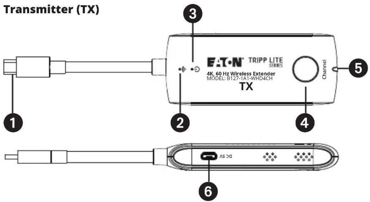Transmitter (TX) EAT-N® TRIPP LITE SERIES 4K, 60 Hz Wireless Extender MODEL: B127-1A1-WHD4CH TX Channel 1 2 3 4 5 6 DC SV