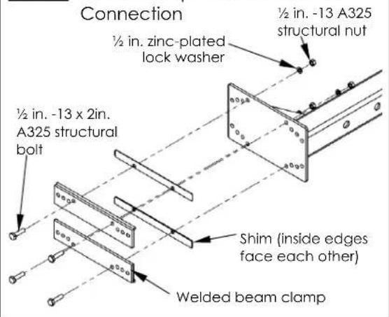 Connection ½ in. zinc-plated lock washer ½ in. -13 A325 structural nut ½ in. -13 x 2in. A325 structural bolt Shim (inside edges face each other) Welded beam clamp