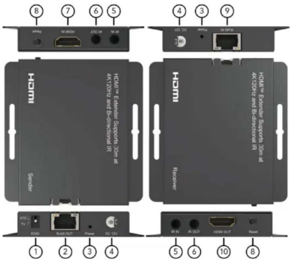 Digitus DS-55342 - Ports et interfaces - 1
