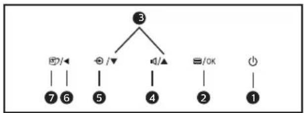 graph TD A["3"] --> B["/"] A --> C["/▼"] A --> D["/▲"] B --> E["7"] B --> F["6"] C --> G["5"] C --> H["4"] D --> I["2"] D --> J["1"] E --> K[" "] F --> L[" "] G --> M[" "]