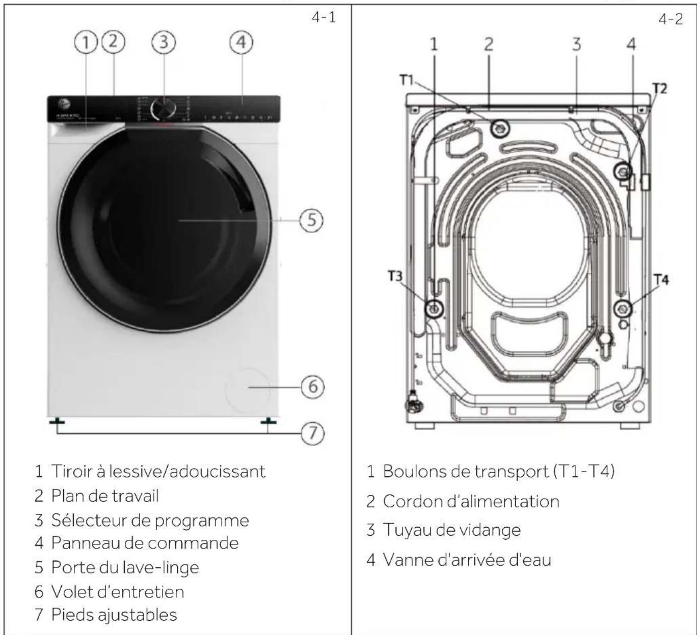 4-1 ① ② ③ ④ ⑤ ⑥ ⑦ 1 Tiroir à lessive/adoucissant 2 Plan de travail 3 Sélecteur de programme 4 Panneau de commande 5 Porte du lave-linge 6 Volet d'entretien 7 Pieds ajustables 4-2 1 Boulons de transport (T1-T4) 2 Cordon d'alimentation 3 Tuyau de vidange 4 Vanne d'arrivée d'eau
