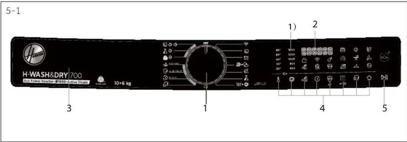 5-1 H-WASH&DRY 700 Eco Power Inverter-91600-Active Steam 10+6 kg 3 1 4 5 1) 2 40° 1600 60° 1200 40° 1000 60° 800 20° 600 4 5