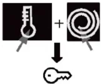 graph TD A["Key"] --> B["+"] B --> C["Key"]