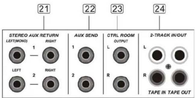 21 STEREO AUX RETURN LEFT(MONO) RIGHT 1 LEFT 2 RIGHT 22 AUX SEND 1 2 CTRL ROOM OUTPUT L R 24 23 2-TRACK IN/OUT L + R TAPE IN TAPE OUT