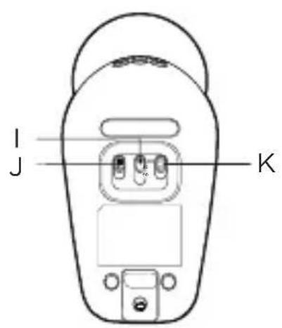 I J K