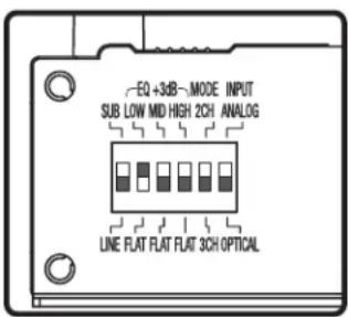 EQ +3dB~MODE INPUT SUB LOW MID HIGH 2CH ANALOG LINE FLAT FLAT FLAT 3CH OPTICAL