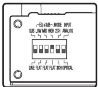 EQ +3dB~MODE INPUT SUB LOW MID HIGH 2CH ANALOG LINE FLAT FLAT FLAT 3CH OPTICAL