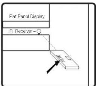 Flat Panel Display IR Receiver - Q