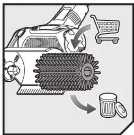 Diagram illustrating a cleaning process with labeled components: a washing machine, a brush, and a trash bin.