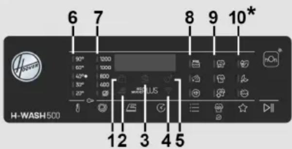 6, 7, 8, 9, 10*, 90° 1200, 60° 1000, 40° 800, 30° 400, 20° H-WASH 500, 12, 3, 4, 5
