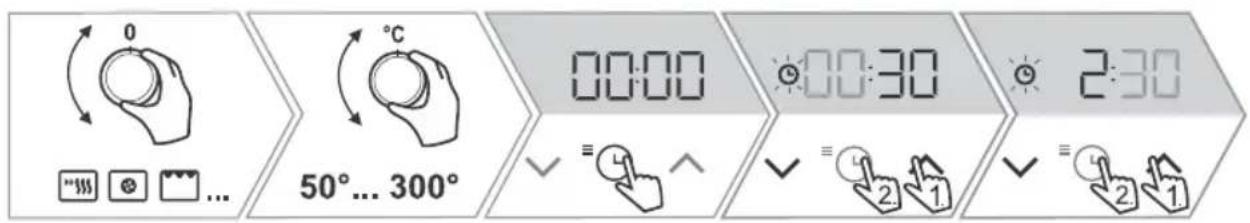 0 °C 50°... 300° 00:00 00:30 2:30