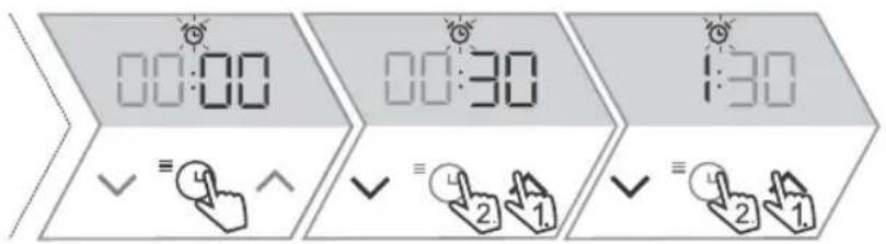 00:00 00:30 1:30 ≡ 4 ✓ = 4 2 1. ≡ 4 2 1.