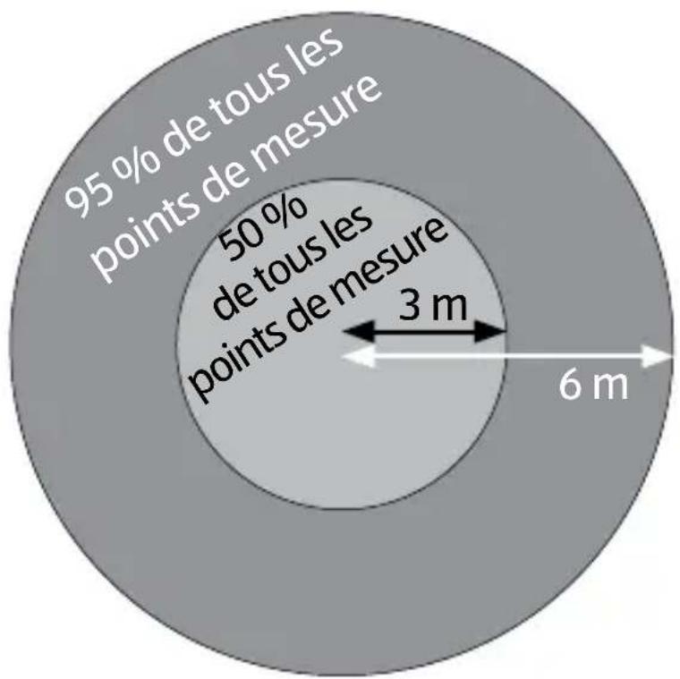 Crane GPS Watch - Précision du GPS - 1