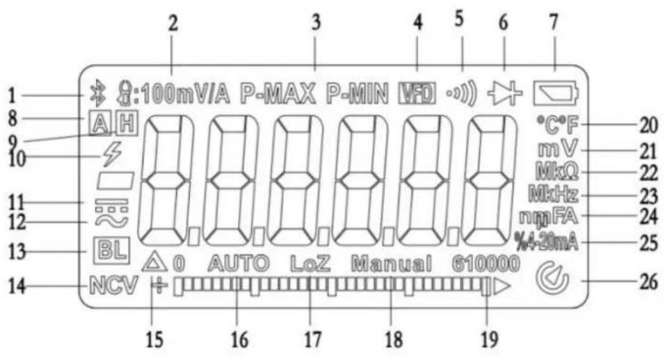 1 8 9 10 11 12 13 14 NCV 2 3 4 5 6 7 * 100mV/A P-MAX P-MIN VFD ··) + °C•F mV MkΩ MkHz nmFA %4-30mA 20 21 22 23 24 25 26 15 16 17 18 19
